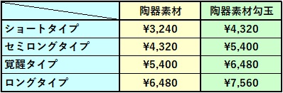 陶器素材OKプロステートチップの種類と価格